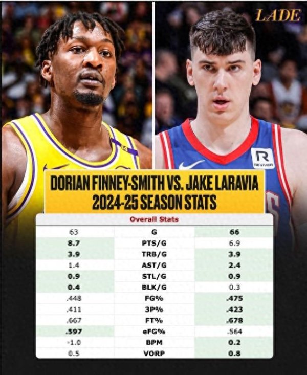 Đánh giá hoạt động của Lakers:
