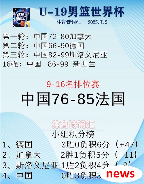 U-19 World Cup bóng rổ nam U-1