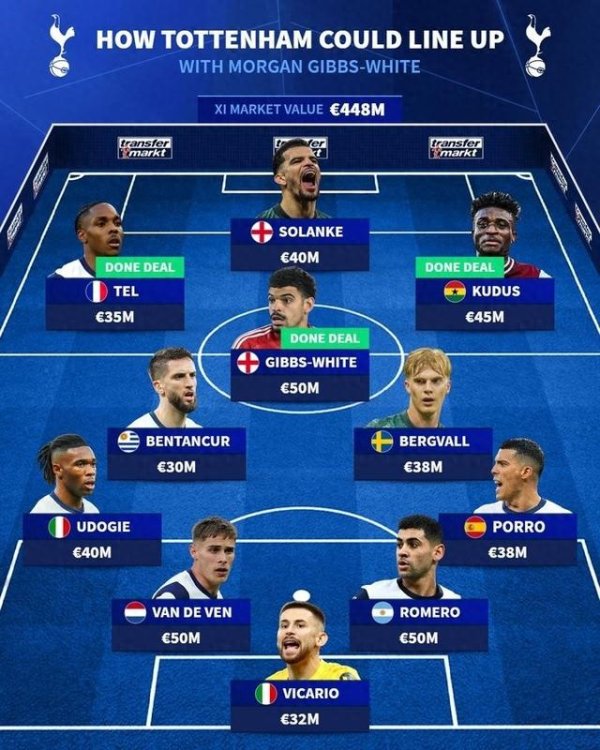 Không có con trai Heung-Min! Đội chính của Đức dự đoán Tottenham Hotspur: Ter & Kudus bị tách ra, tiền vệ phía trước của White